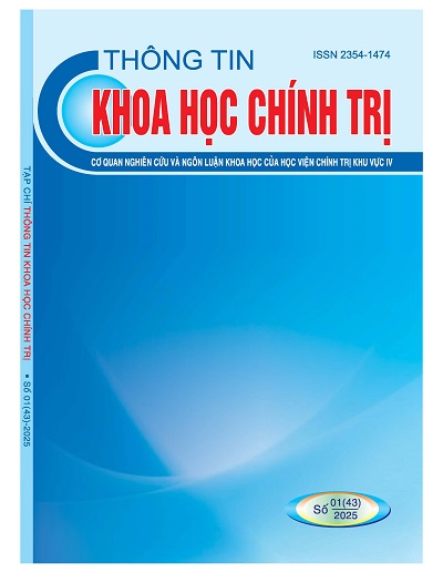 Tạp chí Thông tin khoa học chính trị